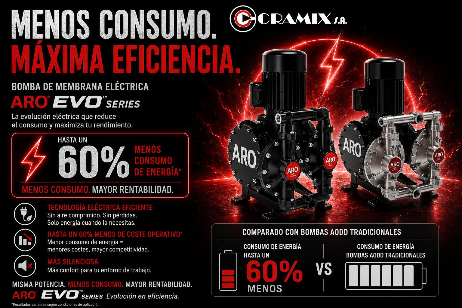 Bombas eléctricas ARO EVO Series Bomba eléctrica de doble diafragma ARO EVO Series, misma potencia, menos consumo, mayor rentabilidad